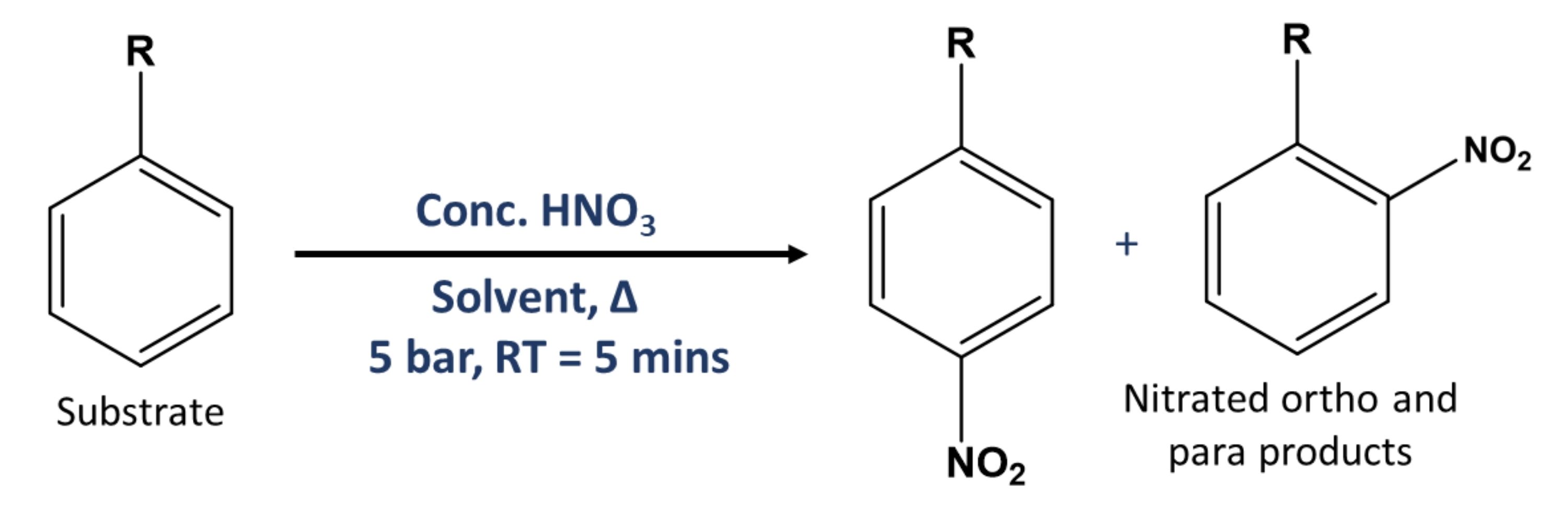 Scheme of nitration
